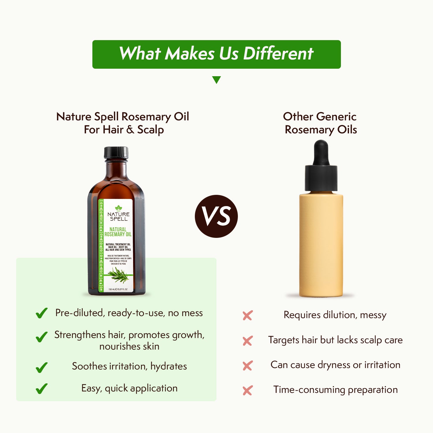 Rosemary Oil For Hair & Scalp