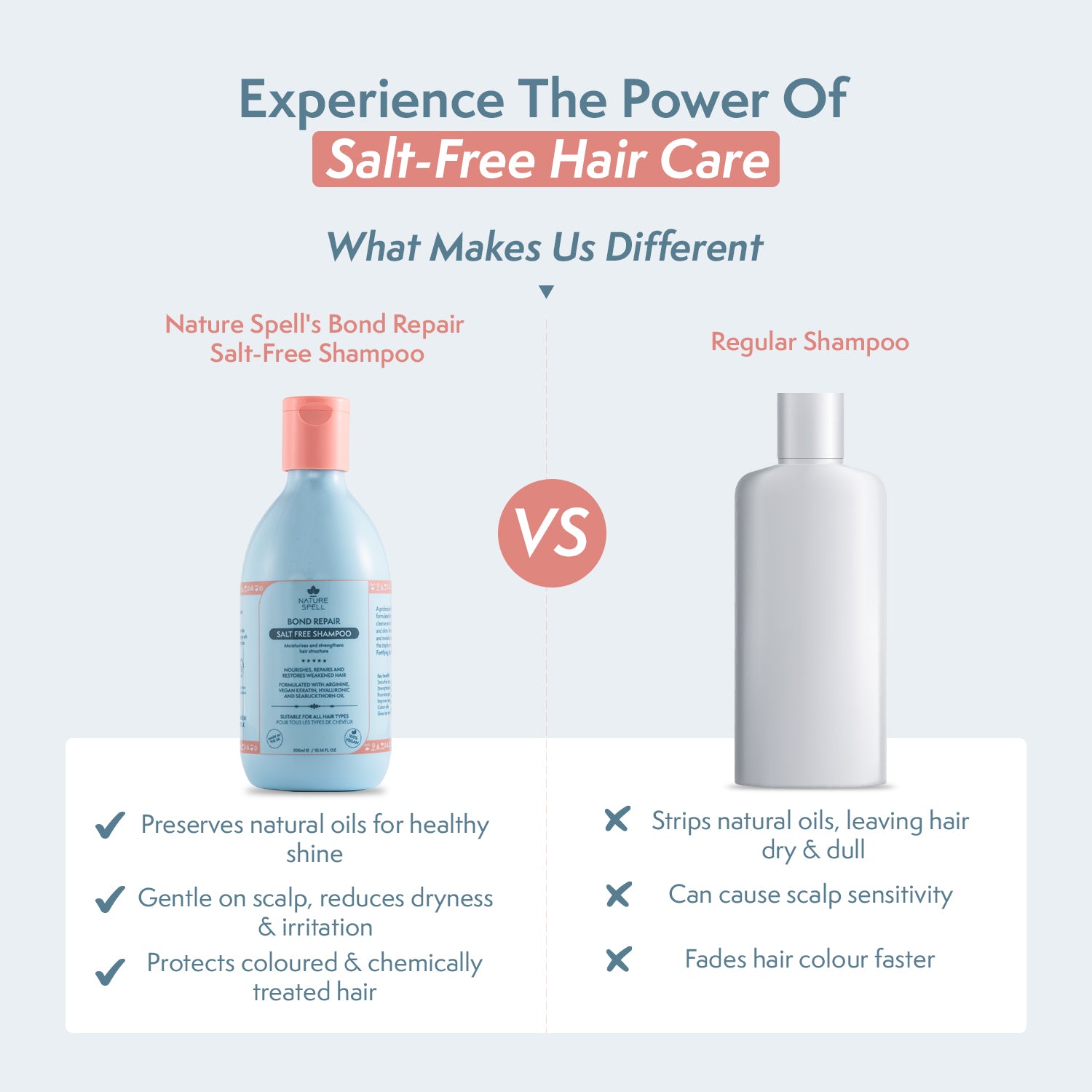Bond Repair Salt Free Shampoo