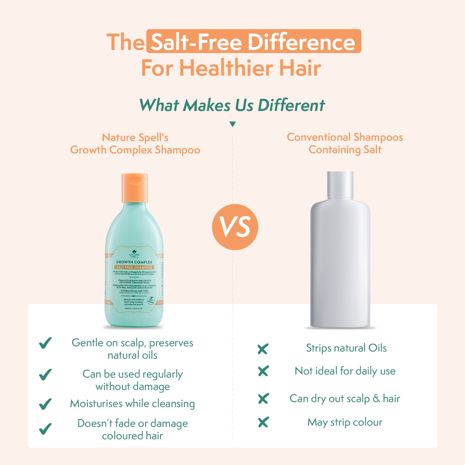 Growth Complex Salt Free Shampoo