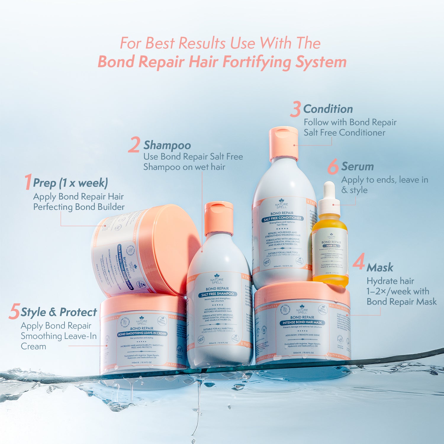 Bond Repair Salt Free Shampoo